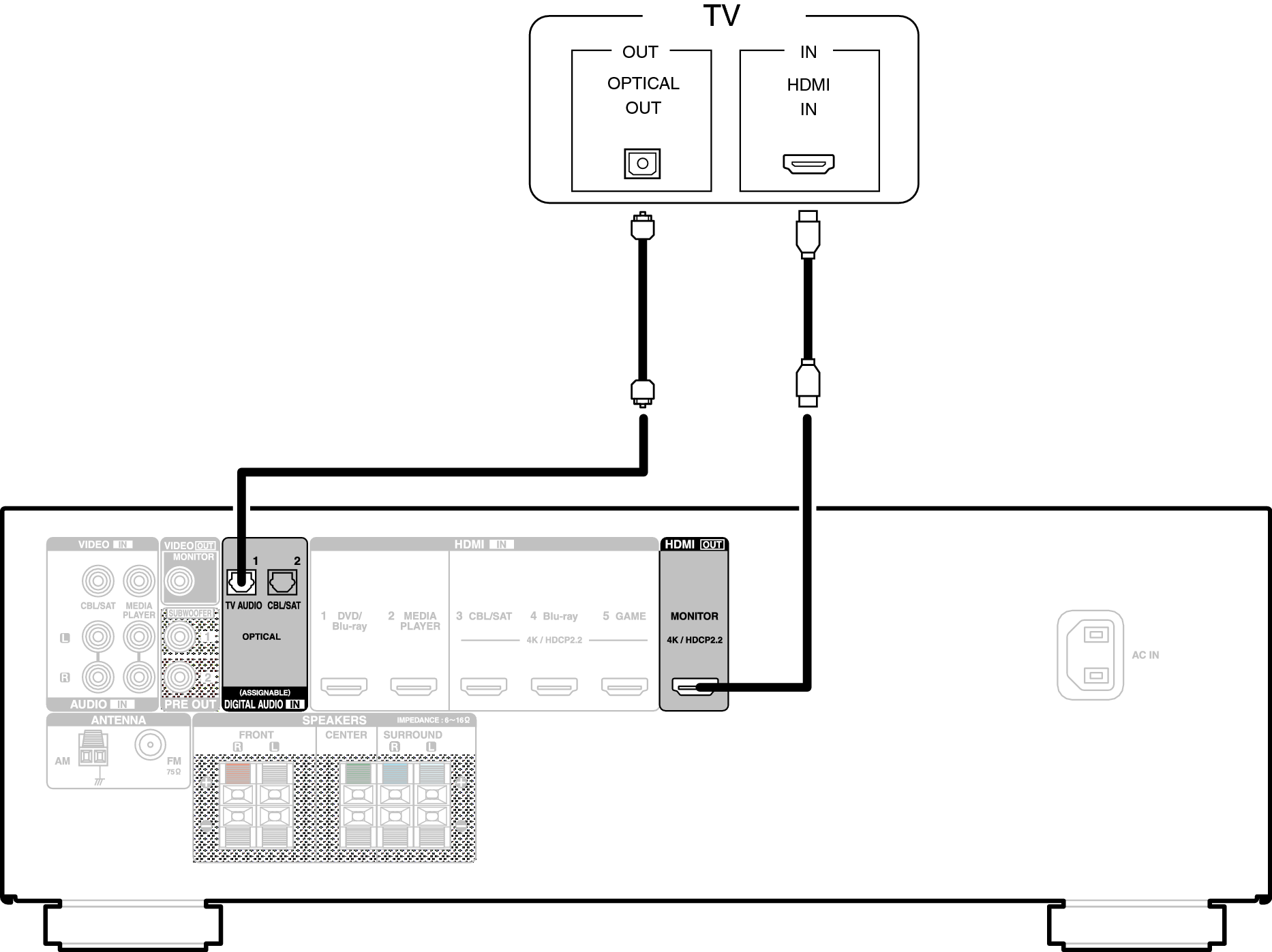 Conne HDMITV1 X520E2